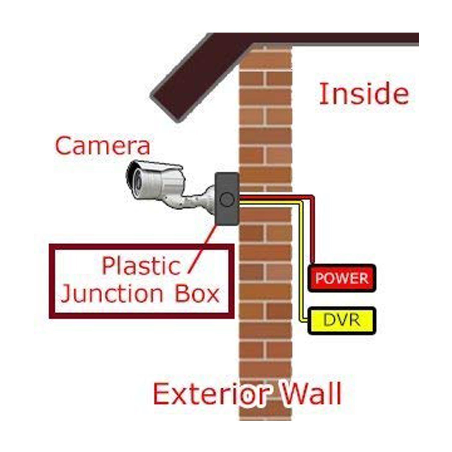 Camera Mounting Box – Durable Weatherproof Protection | Organivo