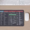 Shortcut Keyboard Mat – Large Anti-Slip Desk Pad | worko