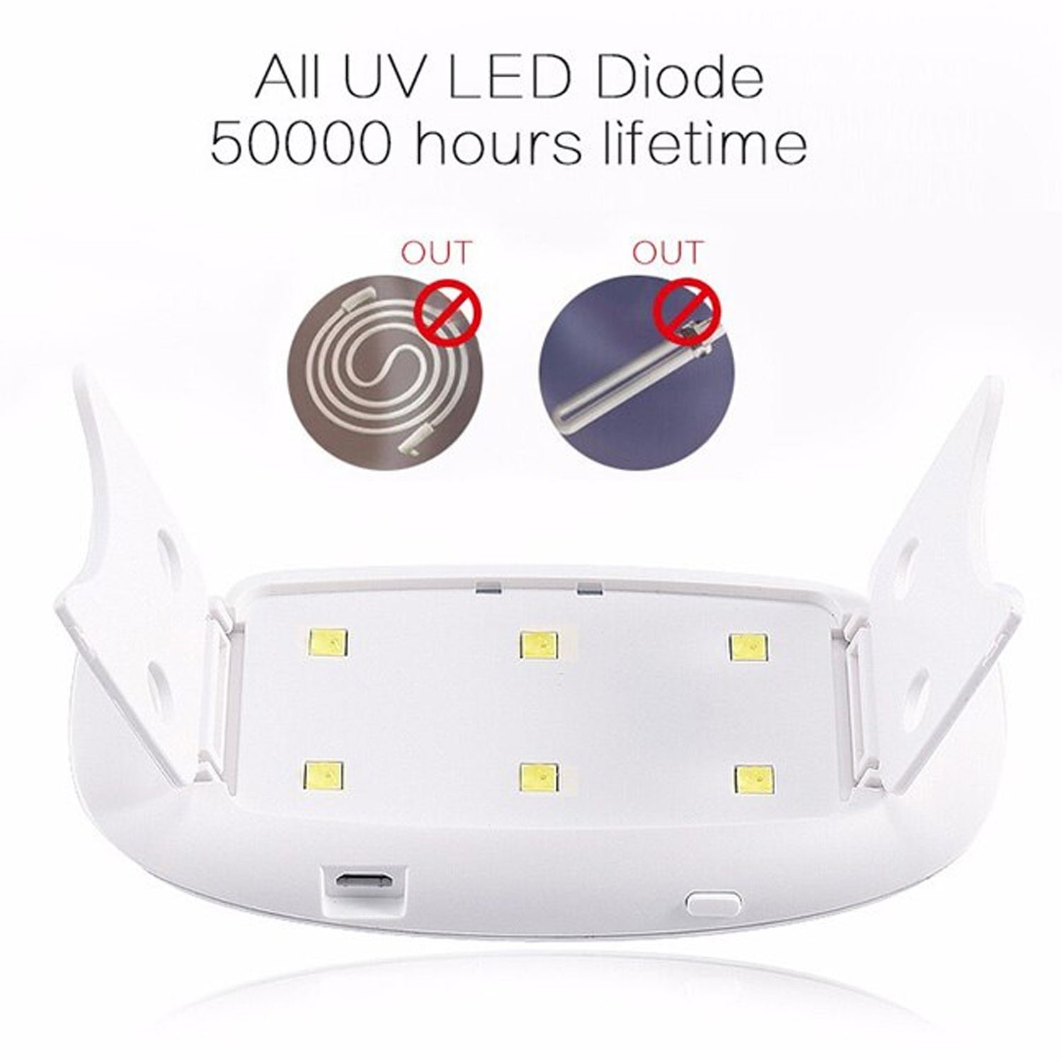 Gel Nail Dryer – Portable Mini UV LED Lamp for Salon Finish | AuriGlam