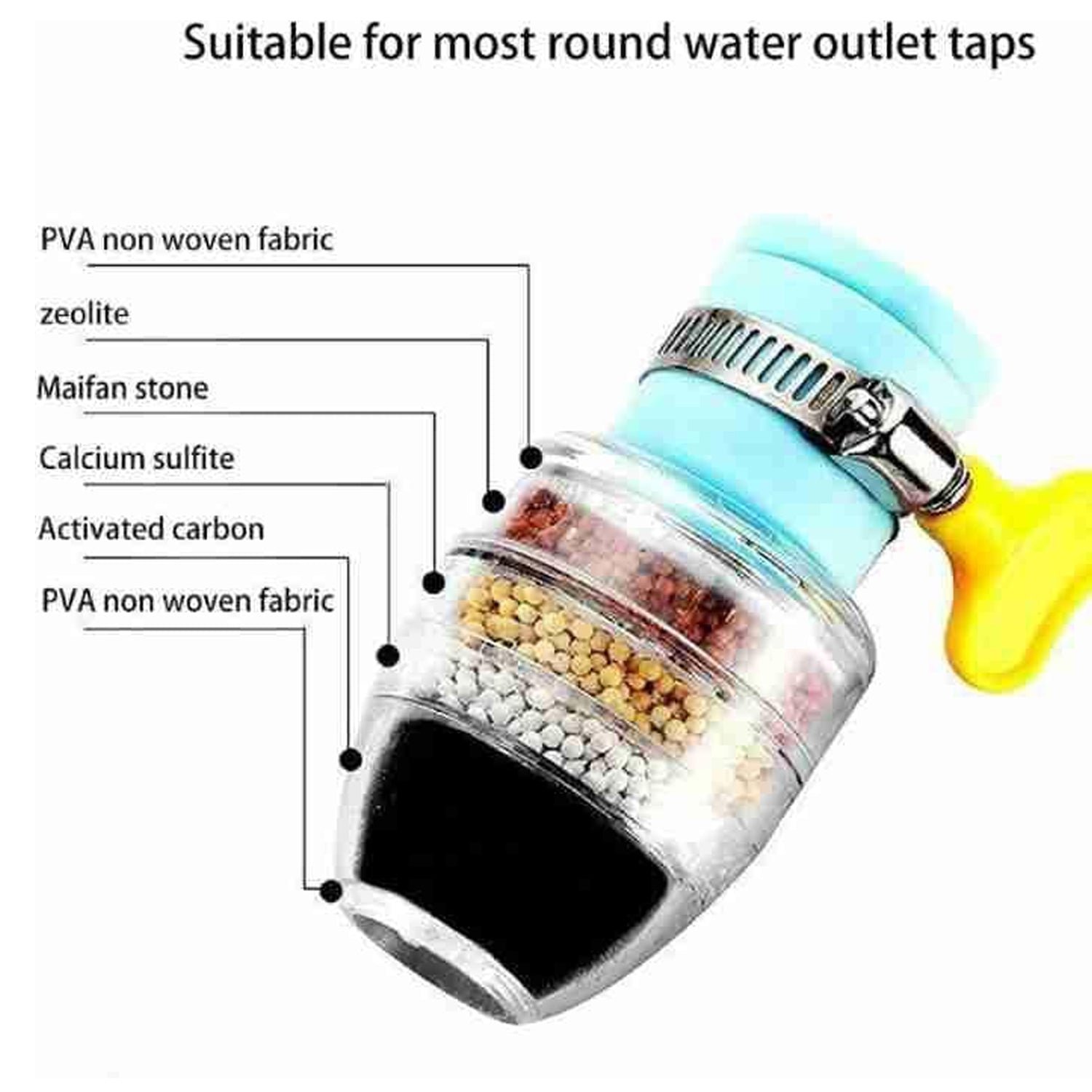 Faucet Water Filter – Six-Layer Purifier for Clean Water | ShineCrest