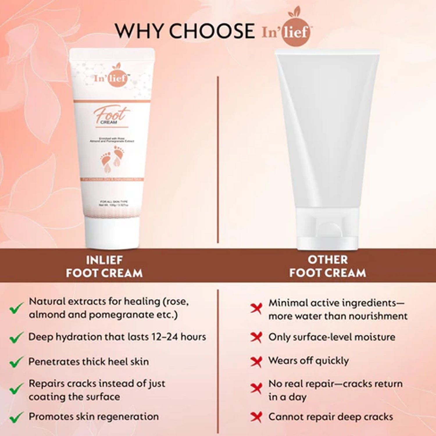 Foot Care Cream – Deep Nourishing for Soft, Smooth Heels