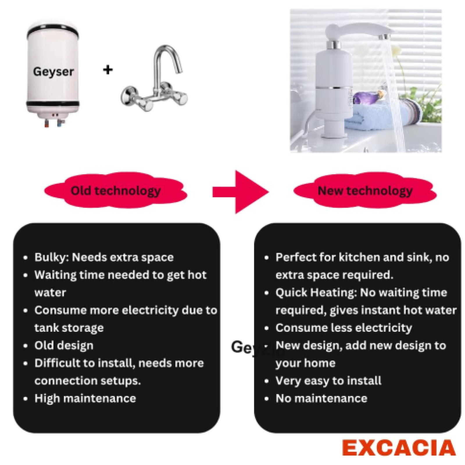 Electric Water Heater Faucet – Instant Hot Water & Safety