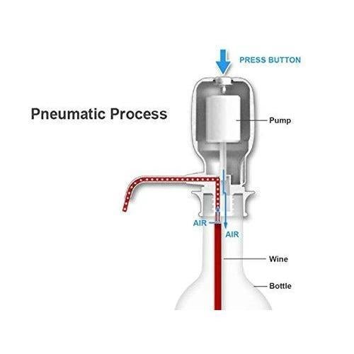 Hand Press Water Pump – 3-5 Gallon Bottle Dispenser | Hydrozilla