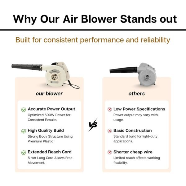 Electric Air Blower – Compact, Powerful Dust Cleaning Tool