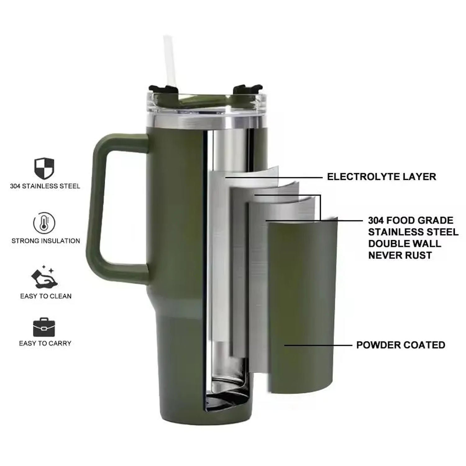 Insulated Travel Mug – 1200ML Large Capacity with Handle & Straw