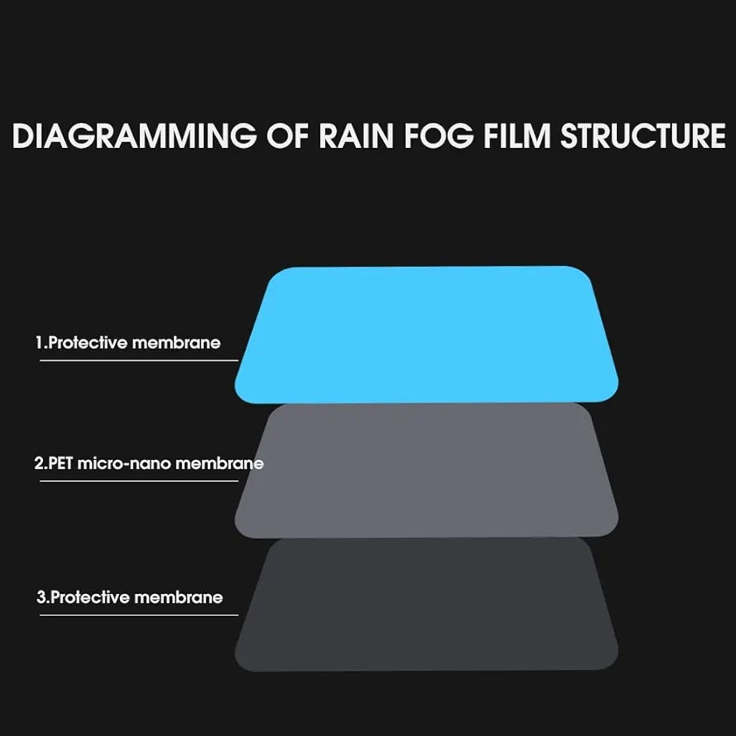Mirror Protection Film Set – Anti-Fog & Waterproof 2-Piece 20×18 cm