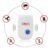 Ultrasonic Pest Repeller for Home Safe Effective