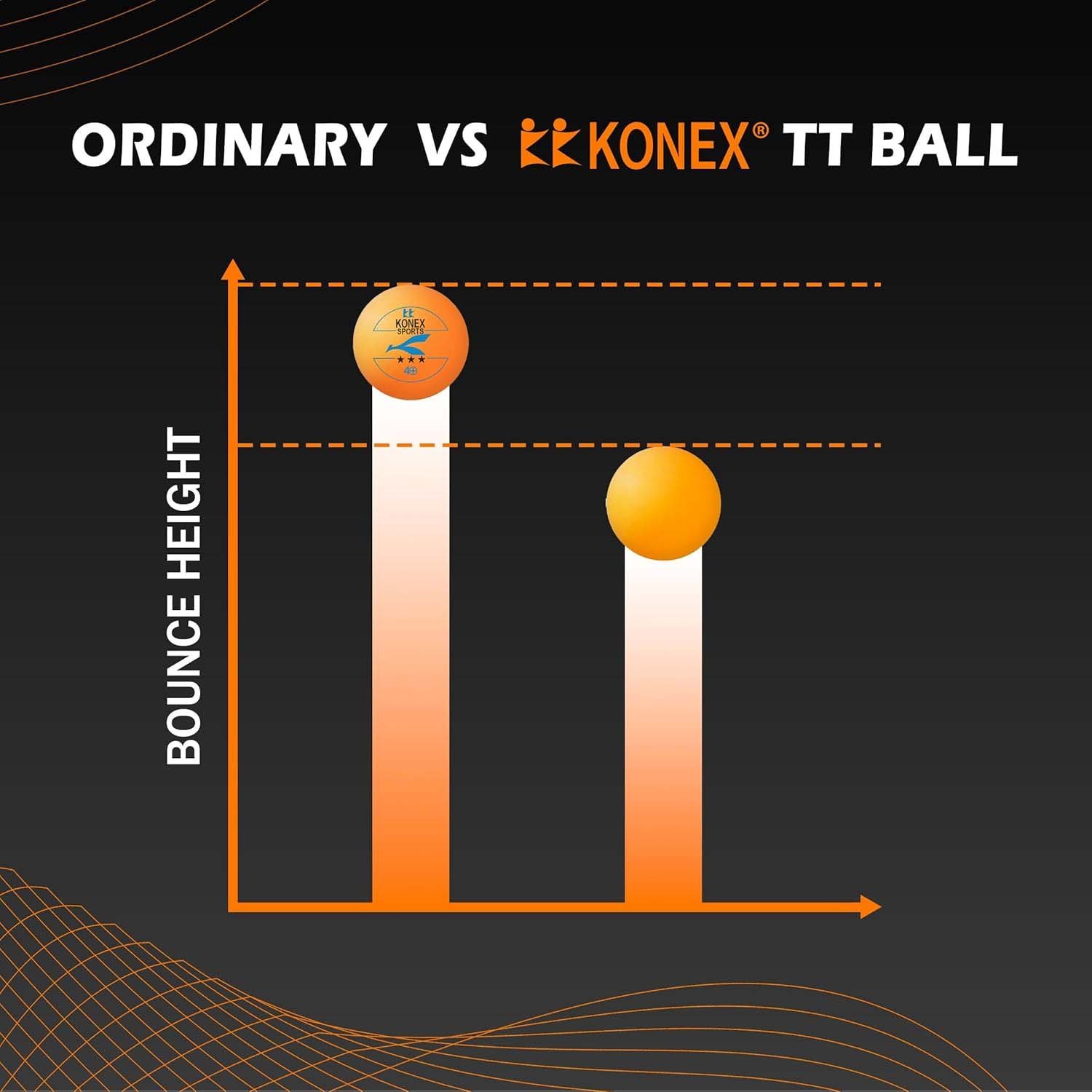 3-Star Table Tennis Balls – Durable High Bounce Pack of 6