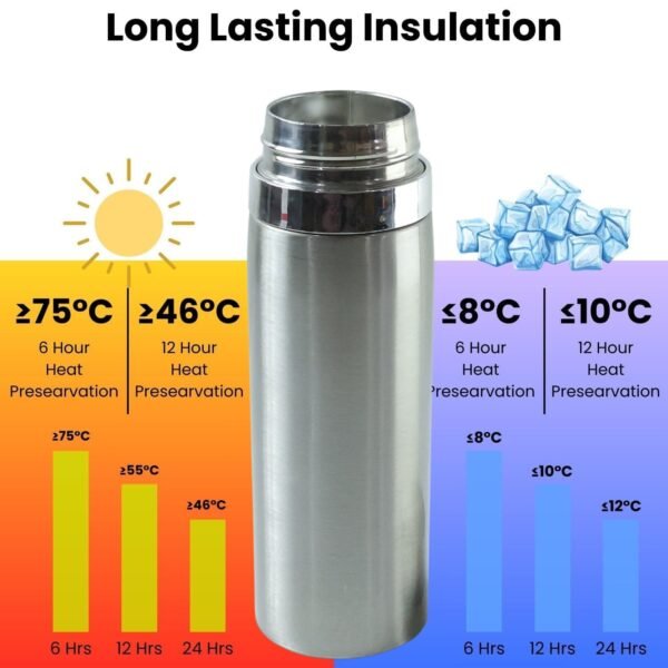 Stainless Steel Vacuum Flask – Keeps Beverages Hot & Cold