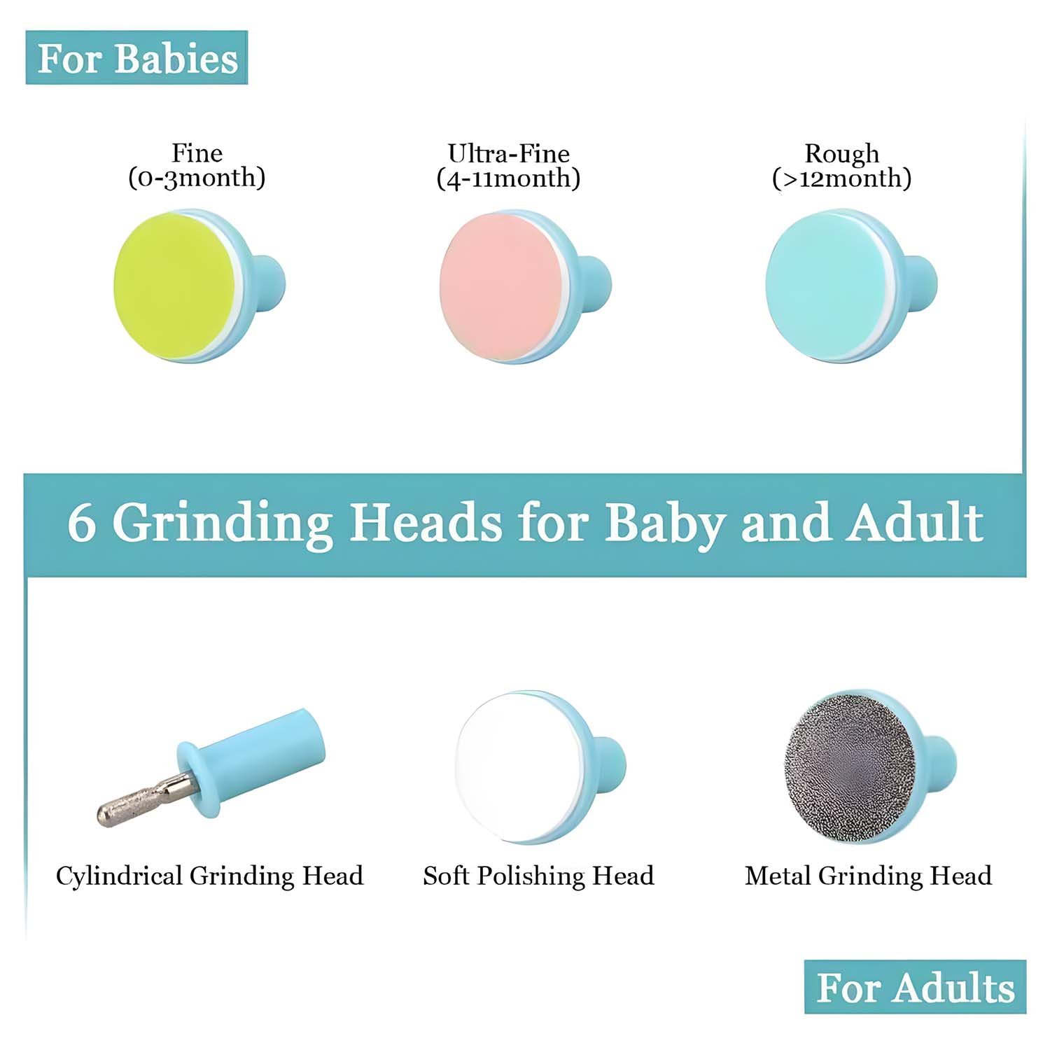Electric Baby Nail Trimmer – Gentle 6-in-1 Care | Babyova