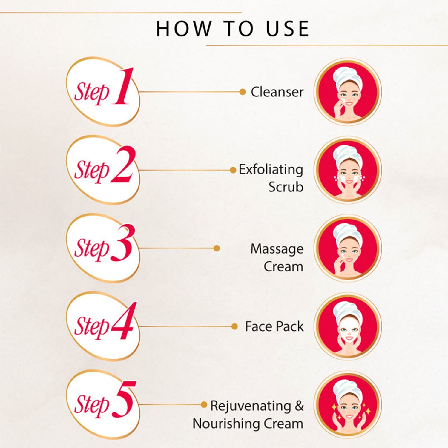 Herbal Facial Kit – 5-Step Glow Enhancing Skincare Set