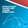 cls-301-04 Badminton Shuttlecock Set – Durable Nylon Flight & Control